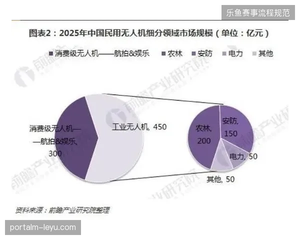 场馆数字化基建投入激增，为何现场协同效率未能对齐系统自动化指标